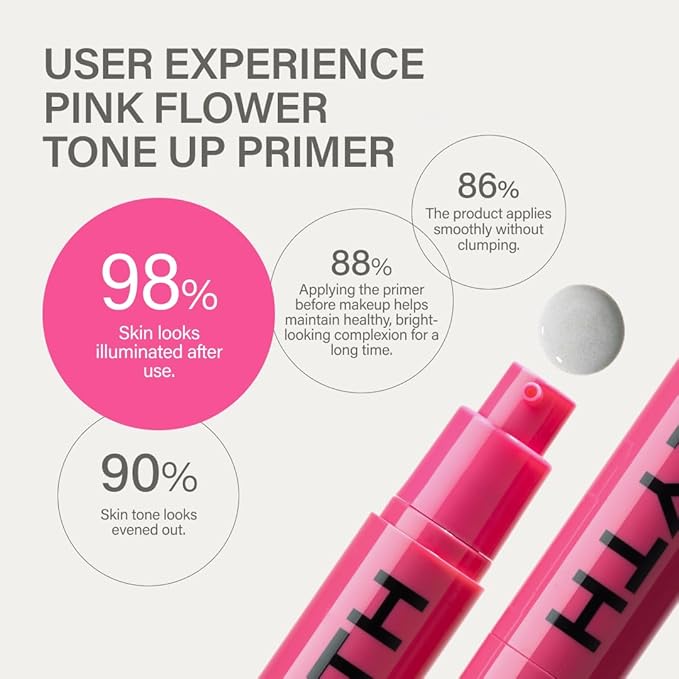 KEYTH PINK FLOWER TONE UP PRIMER #01 (20ML, 0.67 FL.OZ.) / Color-changing Capsules, Tone Care, Luminous&Radiant Finish, Skin Conditioning, Blemish Cover, Enhancing makeup (01)