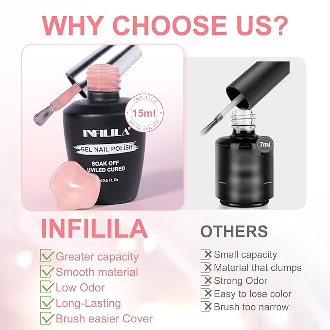 NXJ INFILILA Light Pink Gel Nail Polish, 15ml Baby Milky Pink Soak Off UV LED Gel Polish Long Lasting Shiny, Nude Jelly Sheer Translucent Color for Salon and Nail Art DIY at Home N10