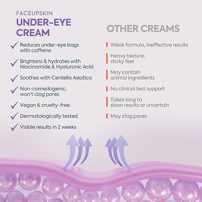 Under Eye Cream for Dark Circles and Puffiness โ 5% Caffeine + 2% Hyaluronic Acid โ Eye Brightening Cream for Wrinkles, Bags, Fine Lines โ Korean Eye Cream for Women