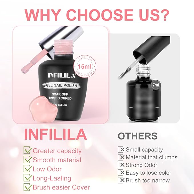NXJ INFILILA Light Pink Gel Nail Polish, 15ml Baby Milky Pink Soak Off UV LED Gel Polish Long Lasting Shiny, Nude Jelly Sheer Translucent Color for Salon and Nail Art DIY at Home N20