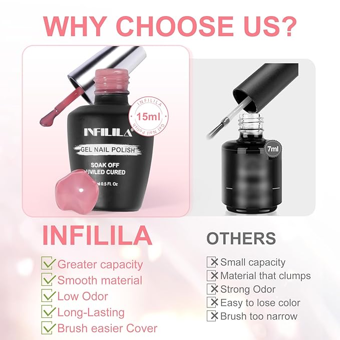 NXJ INFILILA Light Pink Gel Nail Polish, 15ml Baby Milky Pink Soak Off UV LED Gel Polish Long Lasting Shiny, Nude Jelly Sheer Translucent Color for Salon and Nail Art DIY at Home N11