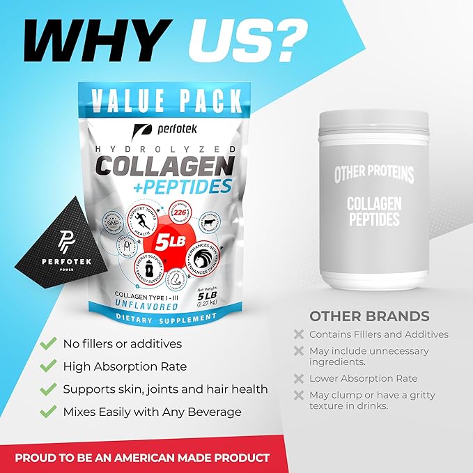 Collagen Powder for Women Men (5Lb) Types I & III Unflavored Easy to Mix Hydrolyzed Protein Peptides Non-GMO Grass-Fed Gluten-Free Kosher Pareve Healthy Hair Skin Joints and Nails