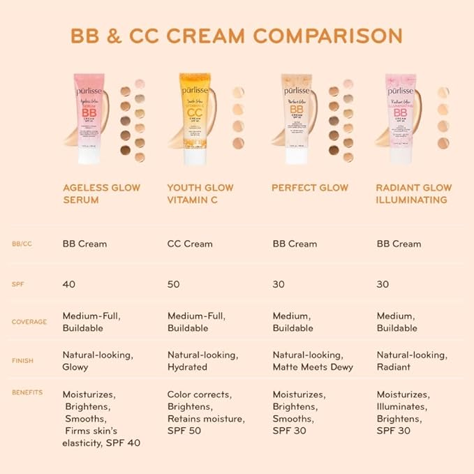 pürlisse Youth Glow Vitamin C CC Cream with SPF 50 - Color Corrector Enriched with Sea Buckthorn, Vitamin C & Hyaluronic Acid - Boosts Radiance & Youthfulness - Paraben-Free - Light Medium (1.4 oz)