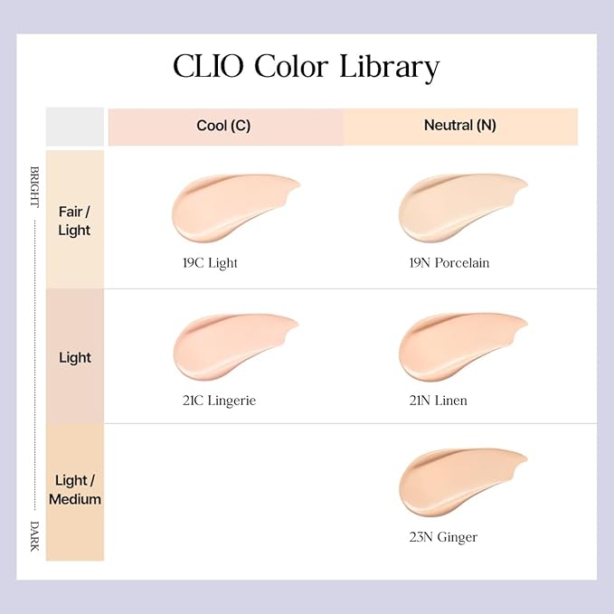 CLIO Kill Cover Mesh Blur Cushion Foundation, Flawless Full Coverage, Pore Blurring for Smooth Skin, Semi-Matte Finish, Long-Lasting, Lightweight, Oil-Control, Korean Foundation (21N LINEN)