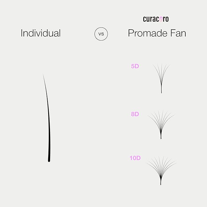 Curacoro Promade 500 Fans 5D-0.05 CC Curl 11mm Length Handmade Volume Lash Fans for Long-Lasting Eyelash Extension