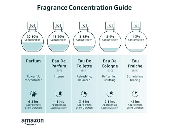 Sandora Fragrances Perfume for Women – INSPIRED by A WORLD RENOWNED WOMEN'S PERFUME – Grapefruit, Black Currant, Peony, Cedar – Fresh, Fruity, Floral, Long-Lasting Eau De Parfum 3.4 oz