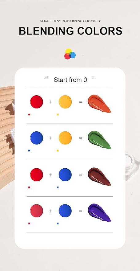 Karroy Sponge Pat Gel Nail Polish Palette, Blue Red Yellow White 4 Colors Primary Blending Ombre Gel Polish Gradient Painting Nails Art, No Wipe, UV/LED Cured (4 Colors A)