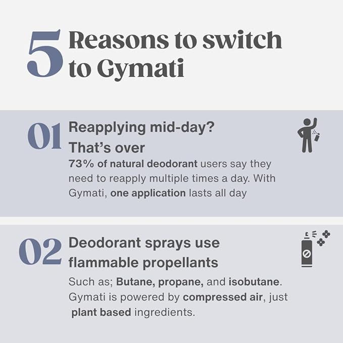Gymati Natural Deodorant Body Spray Aluminum Free For Men & Women