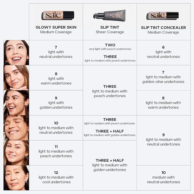 Saie Slip Tint Radiant Cream Concealer & All-Over Face Makeup - Concealer for Dark Circles, Redness & Blemishes - Lightweight Makeup Made with Hydrating Hyaluronic Acid - Shade 20 (0.17 oz)