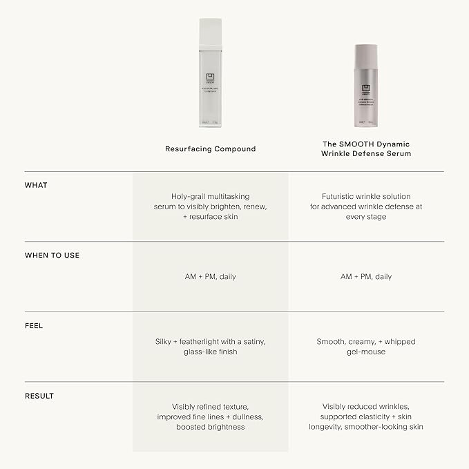 U Beauty The SMOOTH Dynamic Wrinkle Defense Serum - Multi-Peptide Complex, Copper Peptides, Retinol, Centella Exosomes, Vegan Silk Protein for Visible Wrinkle Reduction, Firming & Hydration, 15ml