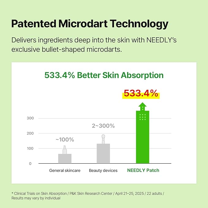 Needly Patch for Blemishes, 24 Patches | Hydrocolloid Microdart Pimple Patch, Micropoint Acne Patch for Early-Stage Zits and Deep Pimples, Acne Spot Cover, Korean Skin Care