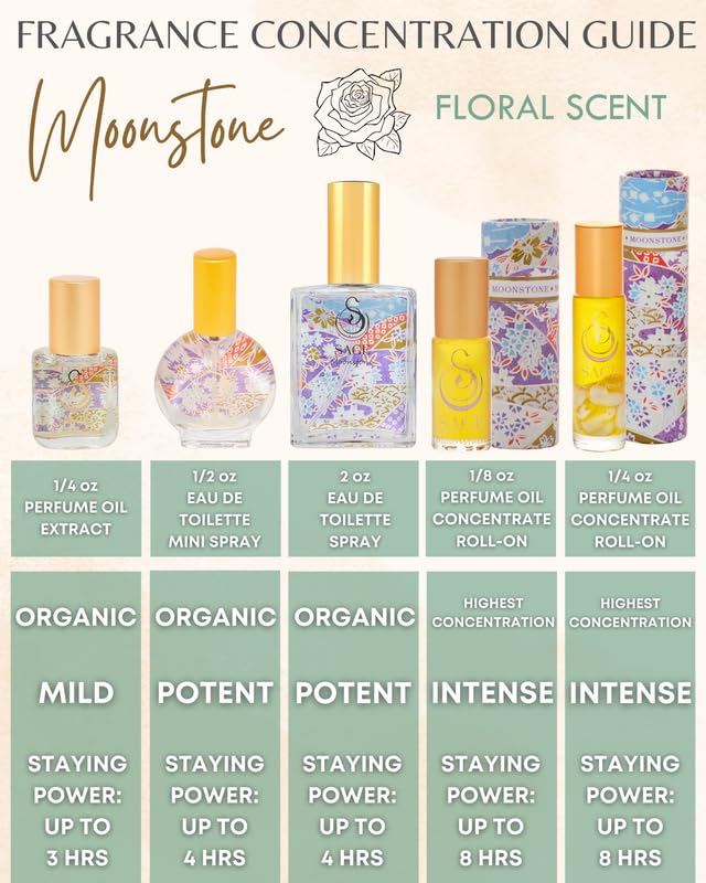 The Sage Lifestyle Moonstone Roll On, Oil, Extract, Gardenia, Lily, Vanilla Musk, Egyptian Musk, Perfume for Women, Long Lasting, Floral Fragrance, Parfum, 1/4 oz, Travel Size, Mini Perfume for Women
