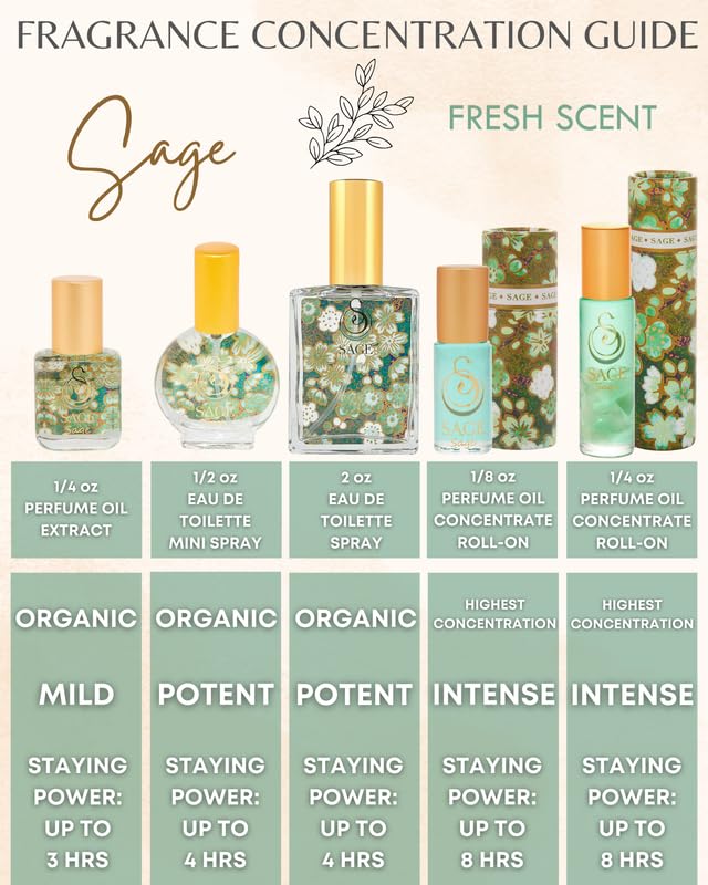 The Sage Lifestyle Sage Roll On, Oil, Extract, Cucumber, White Sage, Tonka Bean, Sweet Pea, Egyptian Musk, Perfume for Women, Fresh Clean Fragrance, Parfum, 1/4 oz, Travel Size, Mini Perfume for Women