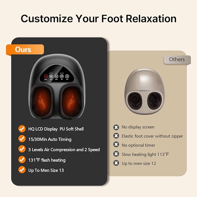 Emicool Shiatsu Foot Massager with Heat, Deep Kneading & Gentle Air Compression for Foot Wellness and Relaxation, Feet Massager, Electric Foot Massager Machine - Gifts for Women Men, Fits Size 13