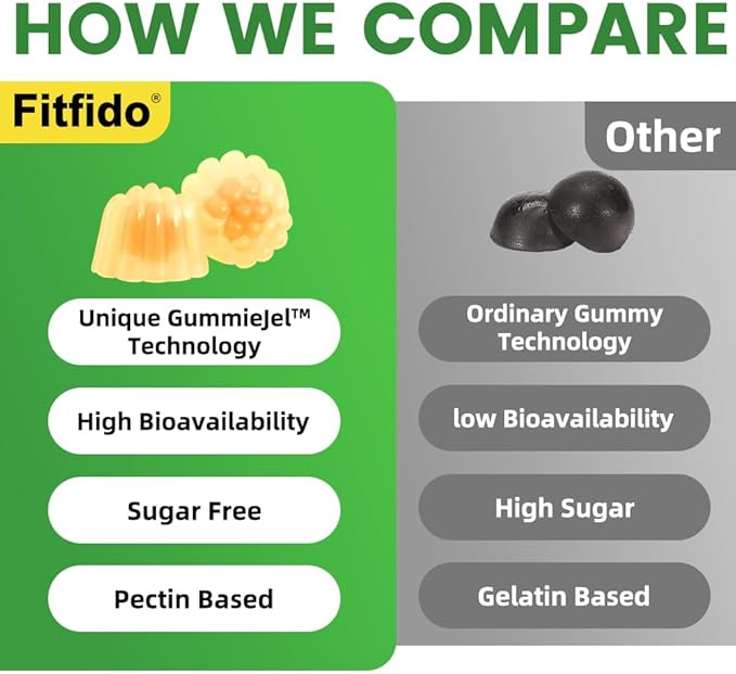 Fitfido Collagen Gummies with Multi-Collagen Peptides, Vitamin C, Zinc and Biotin - for Thick Hair, Strong Nails & Healthy Skin - Sugar Free & Vegan (Lemon Flavor, 60 Counts)