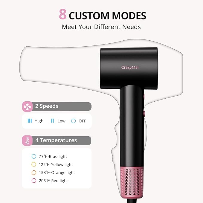 Ionic Hair Dryer with Diffuser and Concentrator- 180000 RPM High Speed Blow Dryer, 3 Min Fast Drying, Heat-Control, Low Noise, Lightweight, Salon Professional Blow Dryer for Women, Men (Blush Pink)