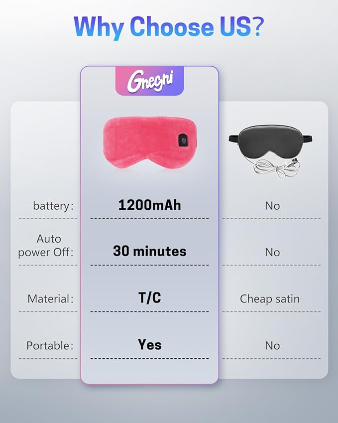 Heated Eye Mask for Dry Eyes, Stye Relief and Improved Sleep - Cordless Rechargeable Warm Compress with Graphene Heating, 3 Temp Settings, Auto Shut-Off, Washable Sleep Mask for Travel
