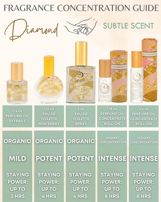 The Sage Lifestyle Diamond Mini Spray, Lily, Sandalwood, White Amber Oil, White Musk, Perfume for Women, Long Lasting Clean Skin Fragrance, Artisan, Parfum, 1/2 oz, Travel Size, Mini Perfume for Women