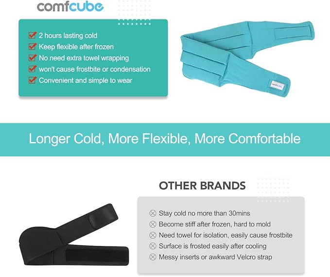Comfcube Head Ice Pack for Migraine Relief, 2 Hours Long Lasting Cold Therapy Flexible Cold Pack Head Ice Wrap Cooling Mask for Headache, Sinus Pain, Tension, Stress, Puffy Eyes