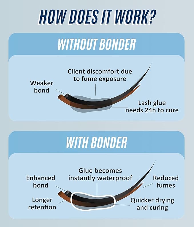 STACY LASH Bonder for Eyelash Extensions /0.50fl.oz./15ml/Reduces Lash Extension Glue Fumes/Super Sealer/Lash Tech Supplies/Lash Primer Aid/Professional Use