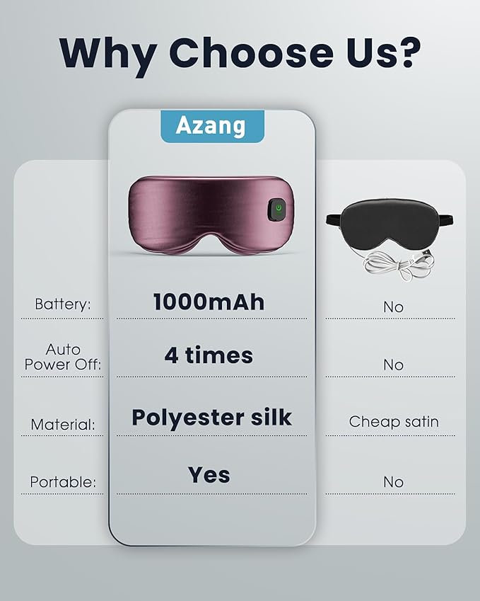 Azang Heated Eye Mask - Cordless Eye Mask for Dry Eyes, Eye Relief, Improved Sleep, Washable Eye Heating pad for Travel and with Replaceable Shell (Purple)