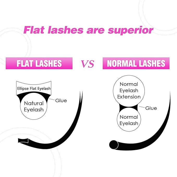 TDANCE Classic Lash Extensions Flat Lashes Eyelash Extensions 0.2mm C Curl Ellipse Eyelash Extensions 14mm Mixed Black Matte Individual Lashes Salon Use(Flat,C-0.2,14mm)