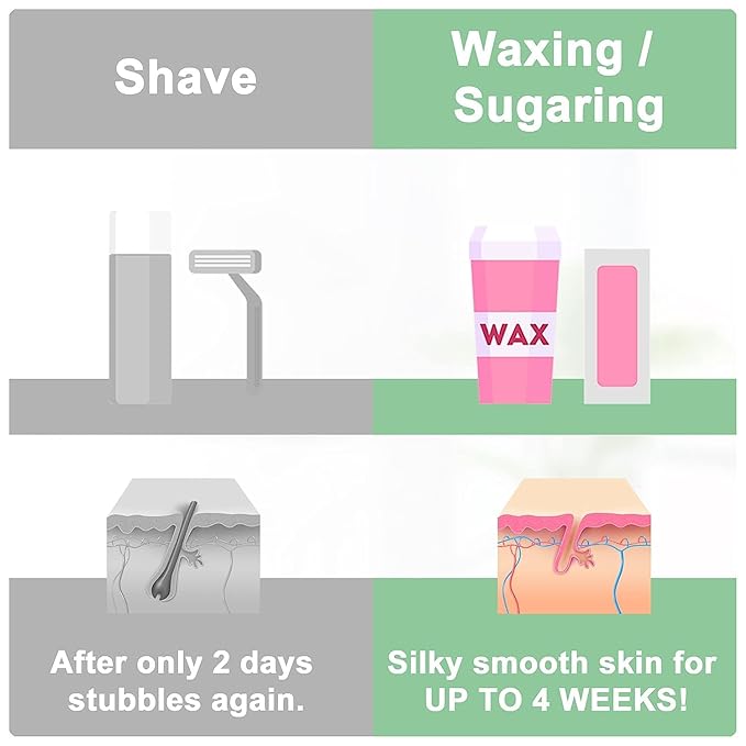 765 Professional Wax Strips for Waxing – Tear-Resistant Fabric Hair Removal Strips – 225 Large & 540 Small – Reusable for Warm Wax & Sugar Paste – Face, Body & Intimate Areas
