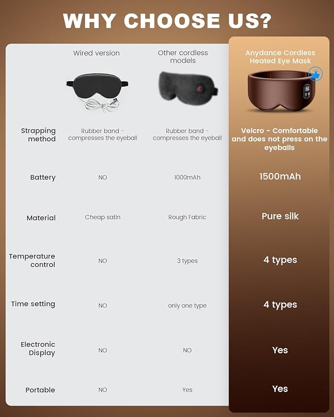 Heated Eye Mask - Cordless Eye Mask for Dry Eyes, Eye Relief, Improved Sleep, Timed Shutdown, 4 Temperature, Washable Eye Heating Pad for Travel, Removable for Cleaning - Brown