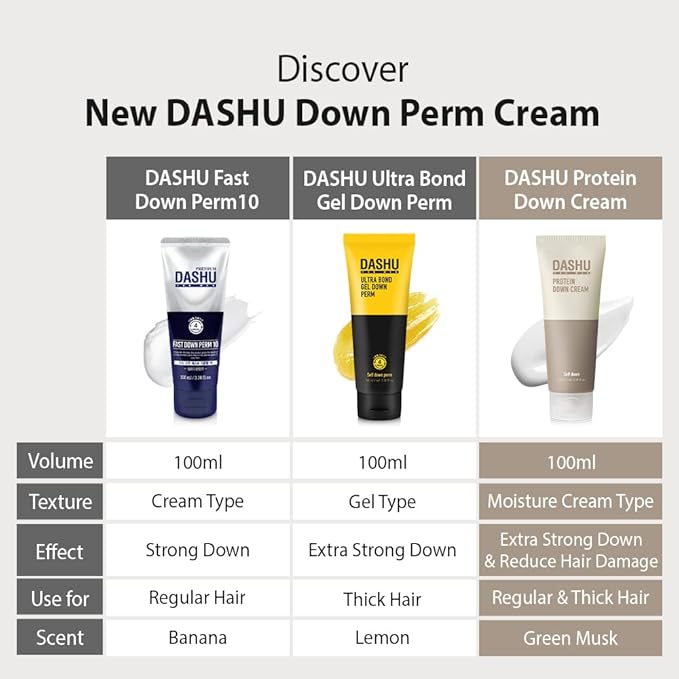DASHU For Men Fast Down Perm - DIY Side Hair Relaxer & Straightener Kit, Tames Spiky Hair in 10 Minutes, Semi-Permanent (3-4 Weeks), Banana Scent