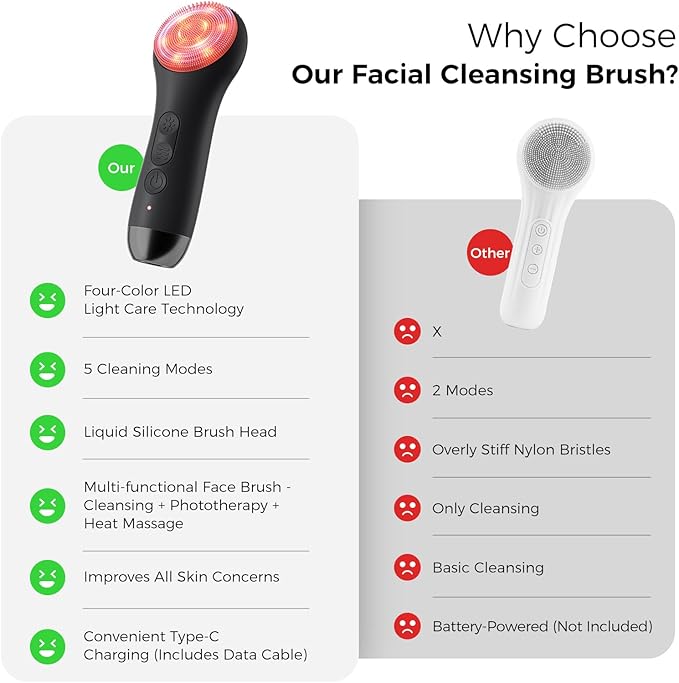 Face Scrubber Facial Cleansing Brush - Waterproof and Rechargeable Face Cleansing Brush with 4 LED Gentle Light, Cleansing, Exfoliating and Massaging, Electric Face Scrub Brush for Men & Women