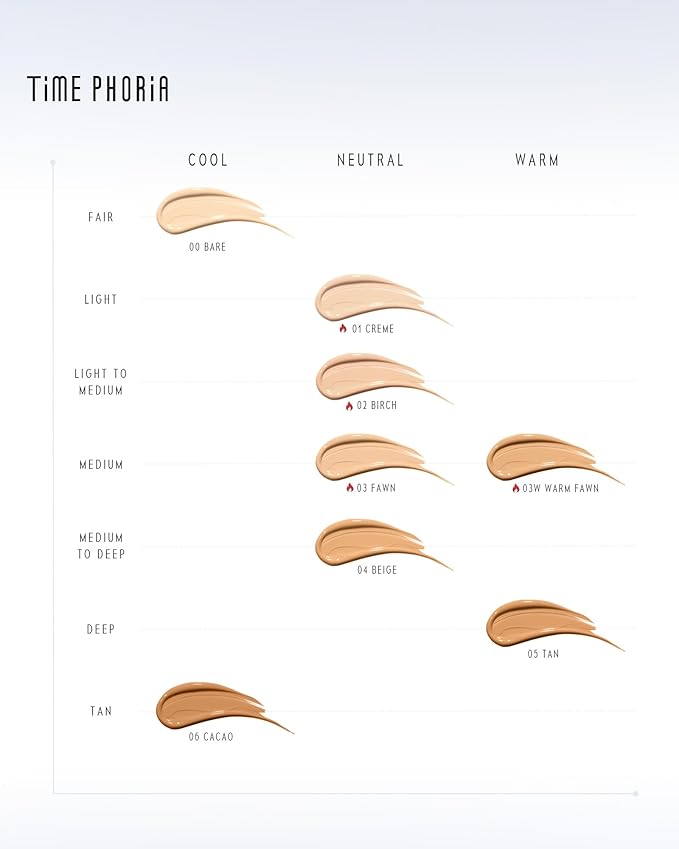 TIMELESS LUMINA MATTE PERFECTION CUSHION | Full Coverage, Weightless, Skin fit, Velvety Matte Finish, Oil-Control Waterproof Foundation, Sweatproof Flawless BB Cream CC (05 TAN)