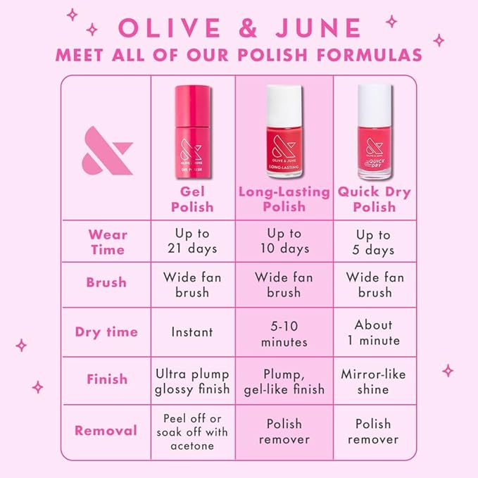 Olive & June Quick Dry Nail Polish | Instant, Fast-Drying, Smudgeproof Color | 15-free, Vegan, Cruelty-Free Formula | Lasts up to 5 Days | Salon-Quality Manicure Pedicure at Home | Cabernet | Wine Red