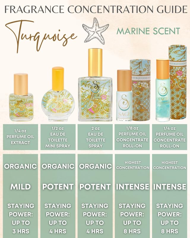 The Sage Lifestyle Turquoise Mini Spray, Grapefruit, Sandalwood, White Musk, Perfume for Women, Long Lasting, Clean Fragrance, Artisan, Summer Beach, Parfum, 1/2oz, Travel Size, Mini Perfume for Women