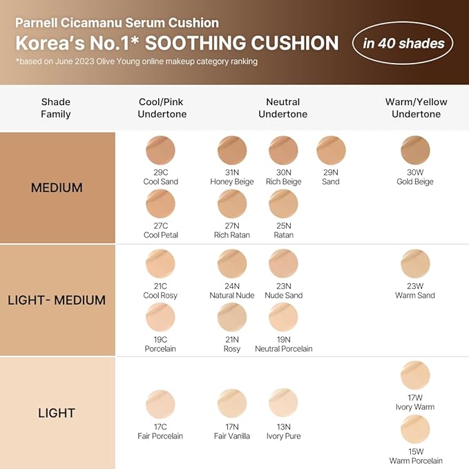 Parnell Cicamanu Serum Cushion - Hydrating Foundation for Soothing, Coverage, Glass Skin | Lightweight for Sensitive and Dry Skin (0.52 Fl Oz) (25N) | K-beauty