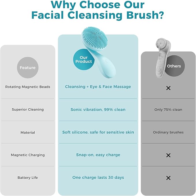 Face Scrubber Facial Cleansing Brush Rotating Magnetic Beads & Massage Cleaning Electric Face Scrubber, Waterproof and Rechargeable Exfoliating Face Scrubber Brush