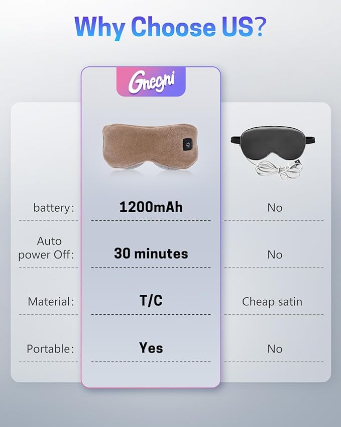 Heated Eye Mask for Dry Eyes, Stye Relief and Improved Sleep - Cordless Rechargeable Warm Compress with Graphene Heating, 3 Temp Settings, Auto Shut-Off, Washable Sleep Mask for Travel