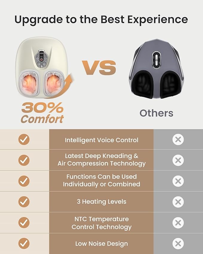 RENPHO Foot Massager Machine with Heat [2026 Upgraded], Shiatsu Foot Massager for Plantar Fasciitis, Valentines Day Gifts for Women, Cordless Control, 2026 Innovation Upgrade - Exclusive Voice Control