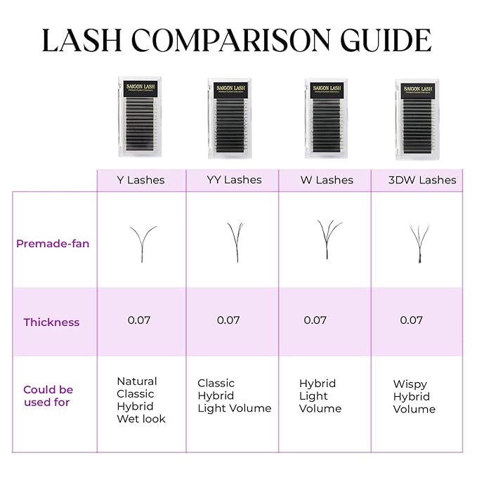 SAIGON LASH W-Shaped Eyelash Extensions, 3D Premade Fan Lashes 0.07 B C CC D DD Curl, Matte Black Volume Lash Extensions, Easy Fanning Lash Tray, 8–15mm Mixed Length, 16 Rows (3DW Lash D-0.07)