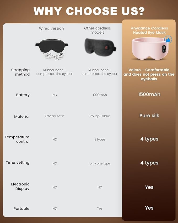 Anydance Heated Eye Mask - Cordless Eye Mask for Dry Eyes, Eye Relief, Improved Sleep, Timed Shutdown, 4 Temperature, Washable Eye Heating Pad for Travel, Removable for Cleaning - Rose Pink