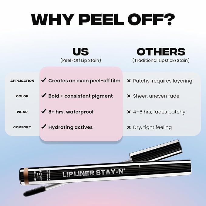 Sacheu Lip Liner STAY-N Peel Off Lip Stain — Long Lasting Waterproof Lip Tint with Hyaluronic Acid & Vitamin E — Transfer Proof Matte Finish, Vegan & Cruelty-Free (Deep Bundle)