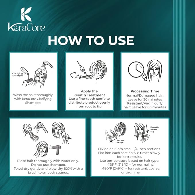 KeraCore Keratin Hair Treatment Kit 4 oz – Formaldehyde-Free Smoothing System with Clarifying Shampoo for Long-Lasting Frizz Control, Shine Boost & Salon-Smooth Finish at Home