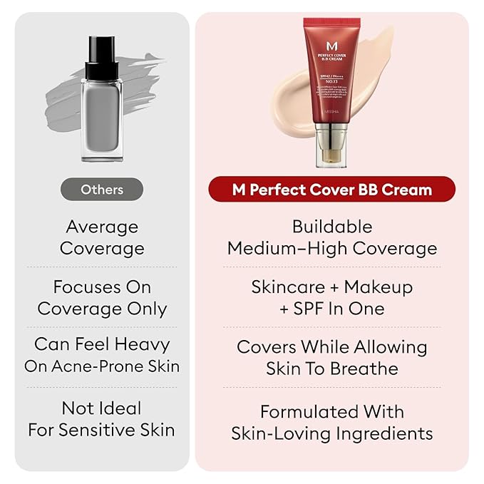MISSHA M Perfect Cover BB Cream No.13 Bright Beige - Fair with Cool Undertone SPF 42 PA +++ 1.69 Fl Oz - Tinted Moisturizer with SPF
