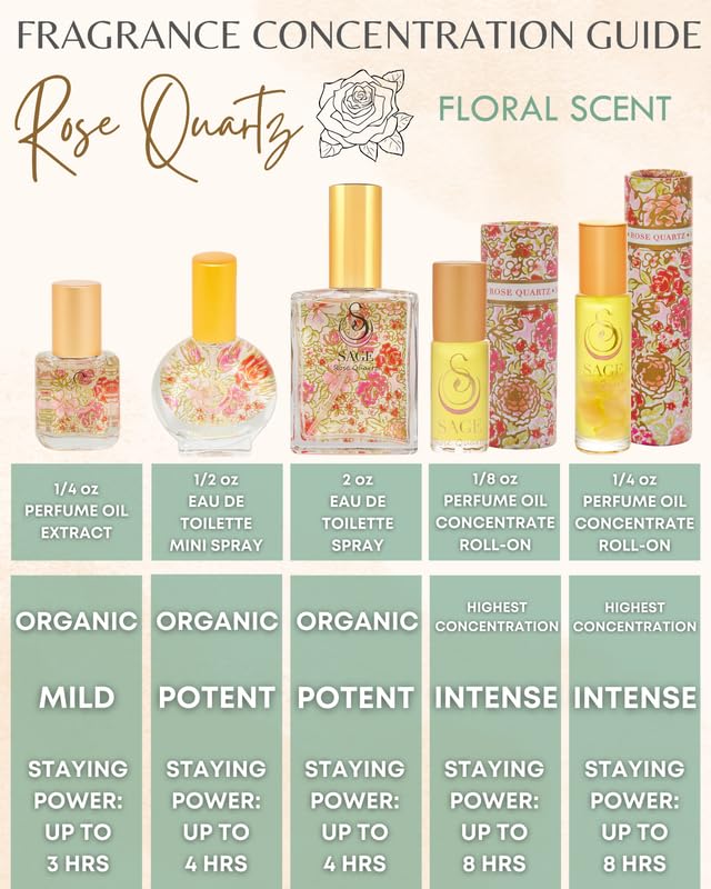 The Sage Lifestyle Rose Quartz Mini Spray, Rose, Honeysuckle, Sandalwood, Jasmine, Perfume for Women, Long Lasting, Clean Fragrance, Floral, Parfum, Artisan, 1/2oz, Travel Size, Mini Perfume for Women