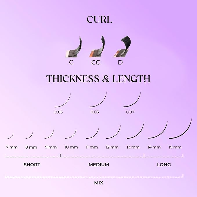 SAIGON LASH Easy Fan Eyelash Extensions, Volume Lash Tray for Lash Techs, C/CC/D Curl, 0.03/0.05/0.07mm Thickness, 8-15mm Mixed Lengths, 16 Rows, Soft PBT Material, Black (CC-0.05)