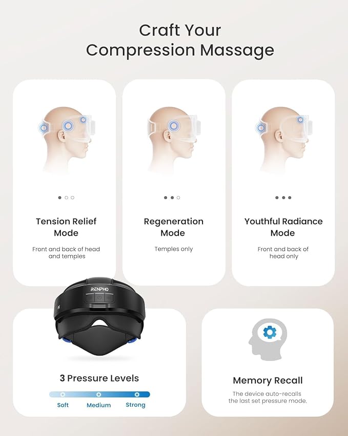 RENPHO Eyeris Masc Head & Eye Massager, FSA Eligible HSA, Valentines Day Gifts for Women Men, Headache Massager for Forehead, Occiput and Temple, Heated Face Mask, Massager Scalp Stress Relax