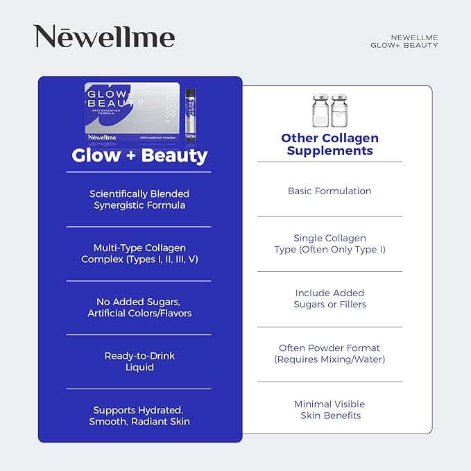 NEWELLME Antioxidant Collagen Shots – Glow+ Beauty Liquid Antioxidant with Hyaluronic Acid, Anti-Glycation Support for Smooth, Radiant Skin, Hair & Nails, 14 Bottles