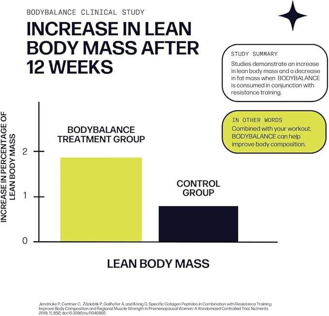 Sparkle Wellness Muscle Boost (No Flavor) [30-Serves] | Collagen Supplement Powder with Hydrolyzed BODYBALANCE Collagen Peptides & Buffered Vitamin C | Improves Body Composition