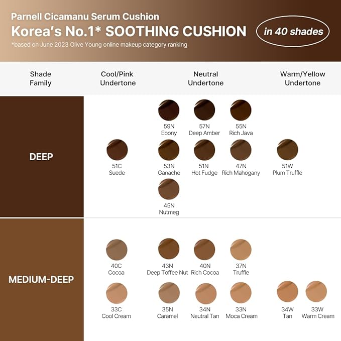Parnell Cicamanu Serum Cushion 57N Deep Amber 0.52 fl oz | Hydrating Serum Foundation for Soothing, Pore Blurring & Radiant Glass Skin | Lightweight Korean Cushion for Sensitive Skin | K-Beauty