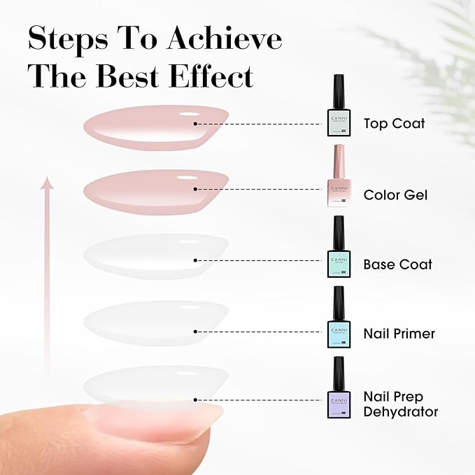 CANNI Jelly Pink Gel Nail Polish, 1Pcs Jelly Nude Pink Gel Polish Sheer Clear Light Pink Gel Polish Translucent Color Nail Polish Gel Soak Off U V Gel Nail French Nail Manicure Salon DIY