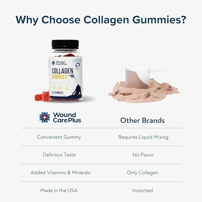 Wound Care Plus Collagen Gummies – with Collagen Peptides, Biotin, Zinc, Vitamins C & E – Supports Skin, Hair & Nail Health – Pectin-Based, Gluten-Free, Non-GMO – 60 Chewable Gummies